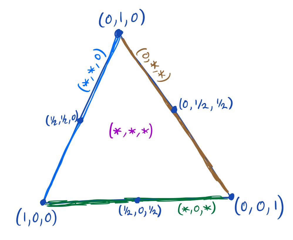 formula for the boundary of a simplex